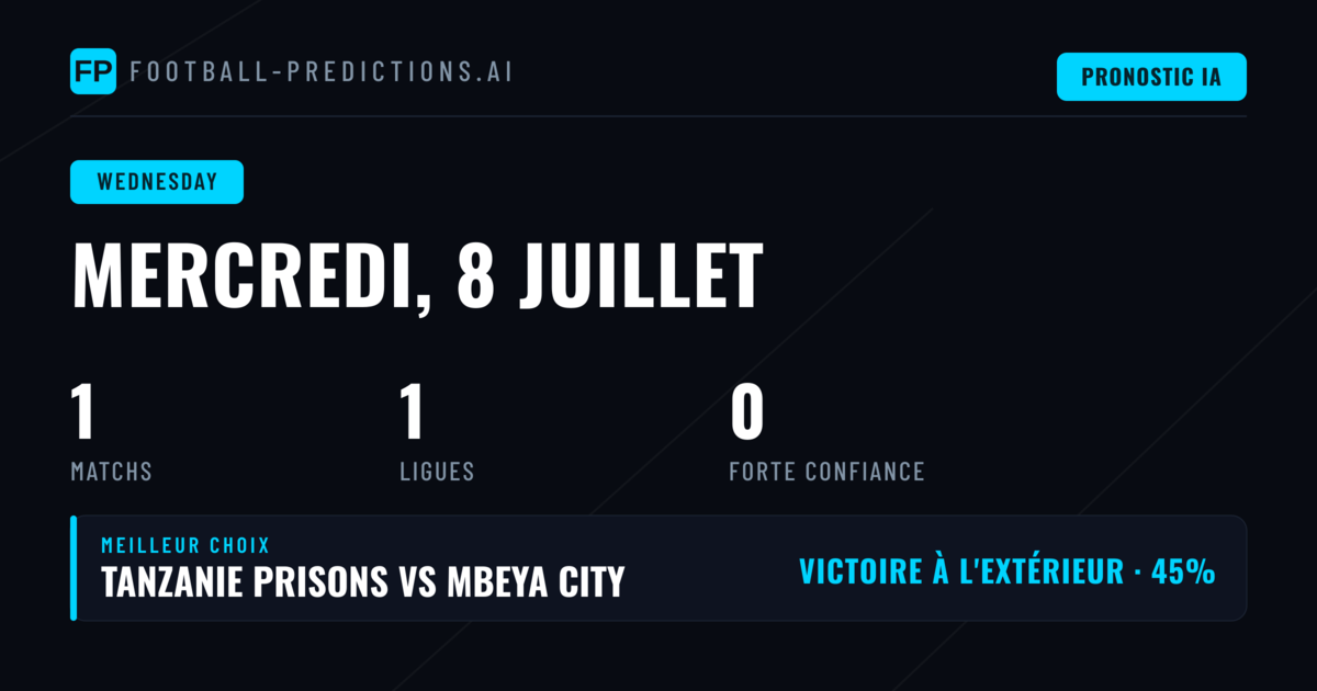 Profil du match et données clés