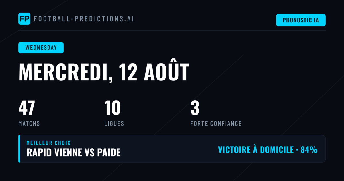 Analyse des Tendance du Jour