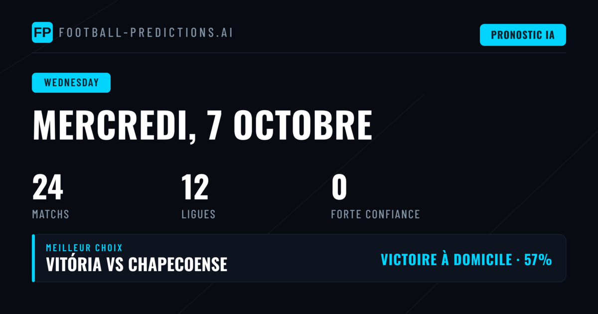 Vue d'ensemble des rencontres du jour