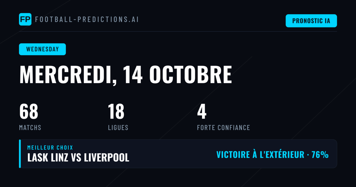 Contexte et analyse des tendances mercrens
