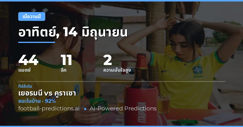 บทนำ: วันแห่งความประหลาดใจและความผิดหวังในวงการฟุตบอลโลก