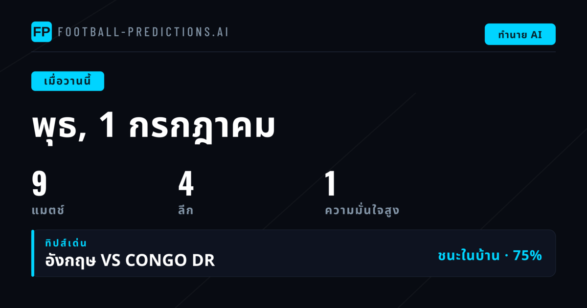 บทนำ: วันแห่งความผันผวนและความประหลาดใจในวงการฟุตบอลโลก