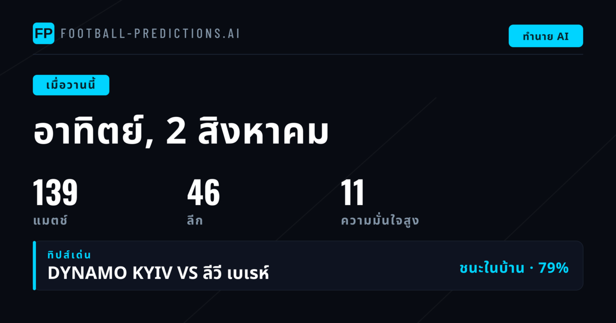 ภาพรวมผลทำนายบอลวันอาทิตย์ที่ 2 ส.ค. 2569