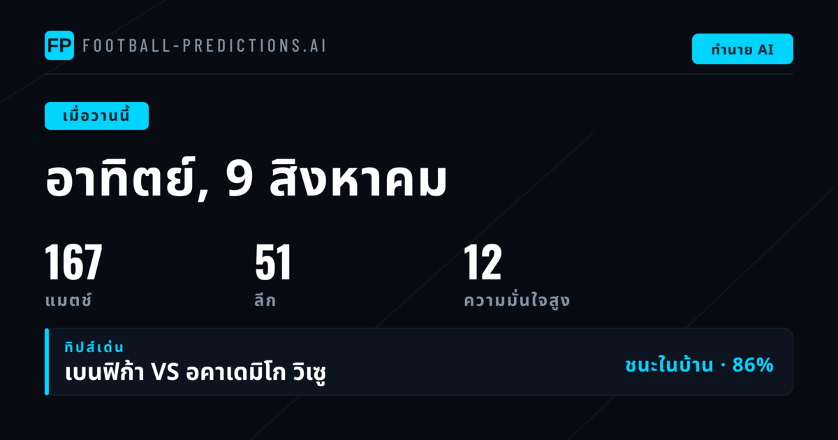 บทนำ: วันแห่งความประหลาดใจในวงการลูกหนังโลก