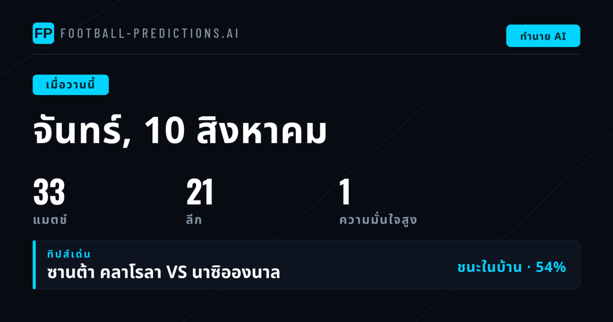 รีวิวผลทำนายประจำวันจันทร์