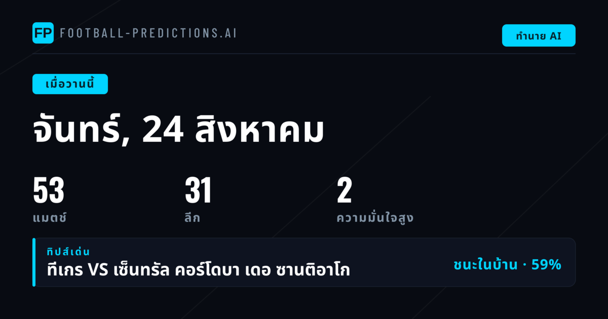 รวมผลทำนายประจำวันจันทร์ 24 ส.ค. 2026