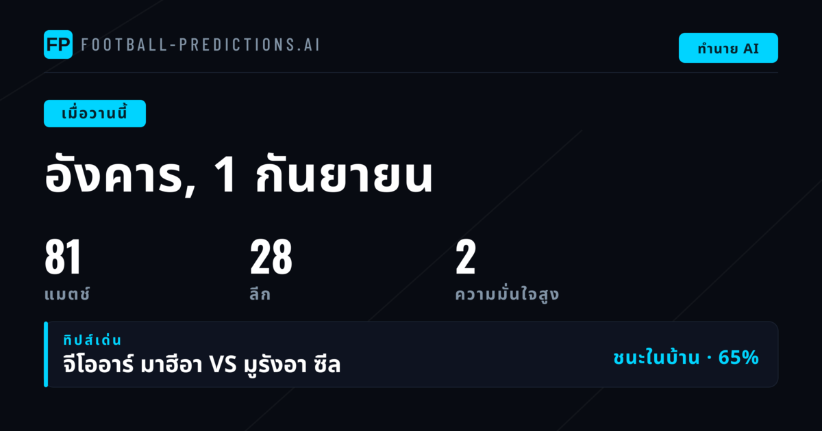 ภาพรวมผลทำนายวันอังคารที่ 1 กันยายน 2569