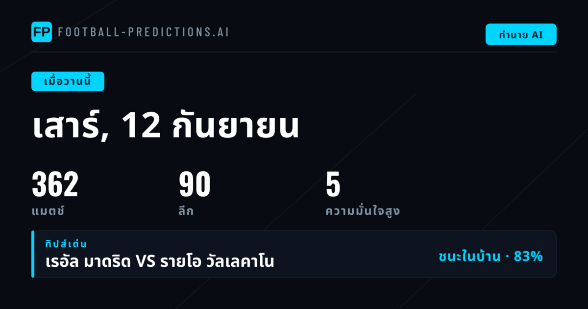 วิเคราะห์ผลทำนาย 1X2 BTTS O/U วันเสาร์ 12 กันยายน 2569
