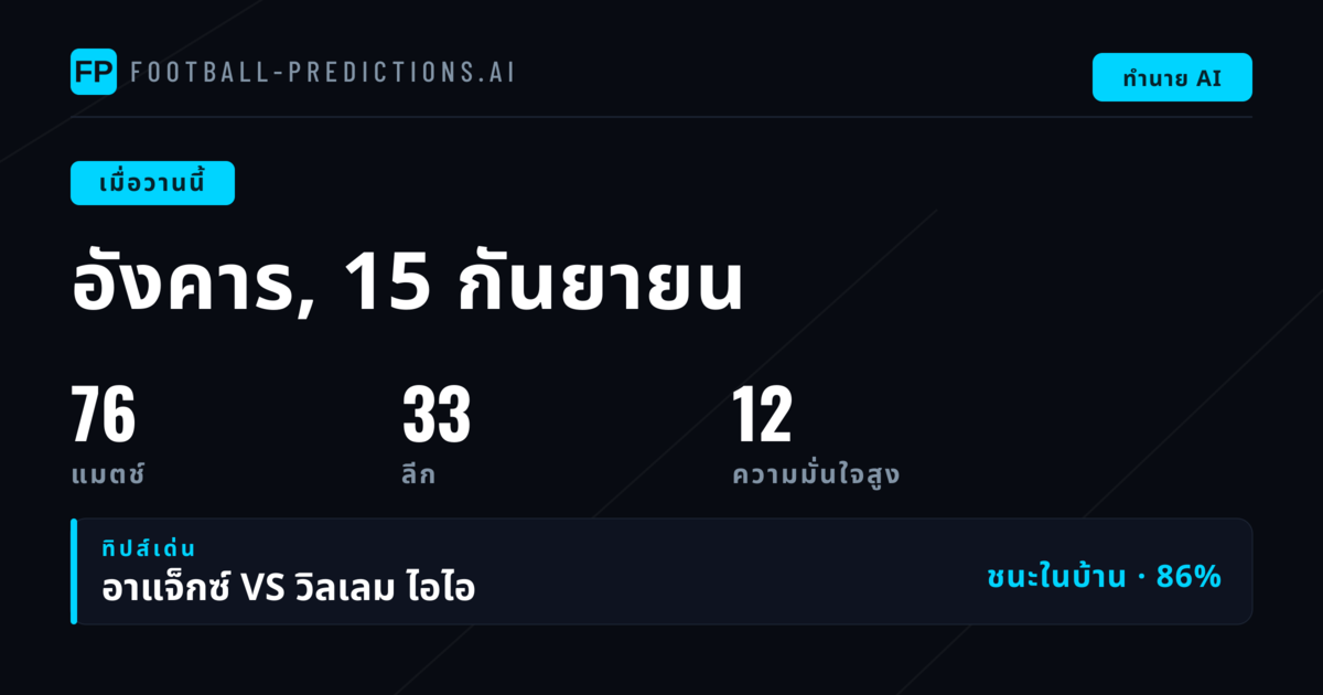 ภาพรวมความแม่นยำ 1X2 BTTS O/U วันอังคาร 15 กันยายน 2026