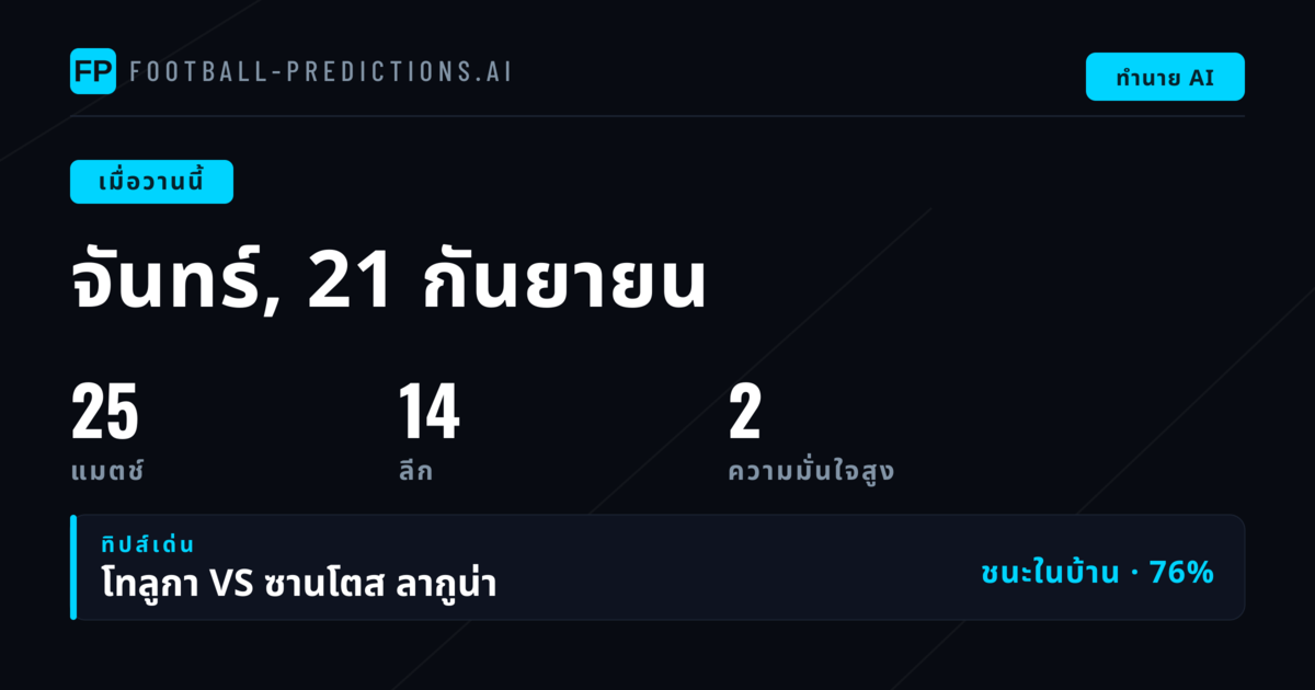 ทบทวนผลทำนายประจำวันจันทร์ที่ 21 กันยายน 2569
