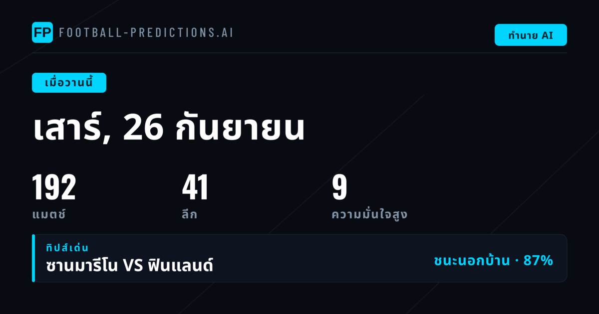 วันเสาร์แห่งฟุตบอล: ภาพรวมผลทำนาย 170 คู่