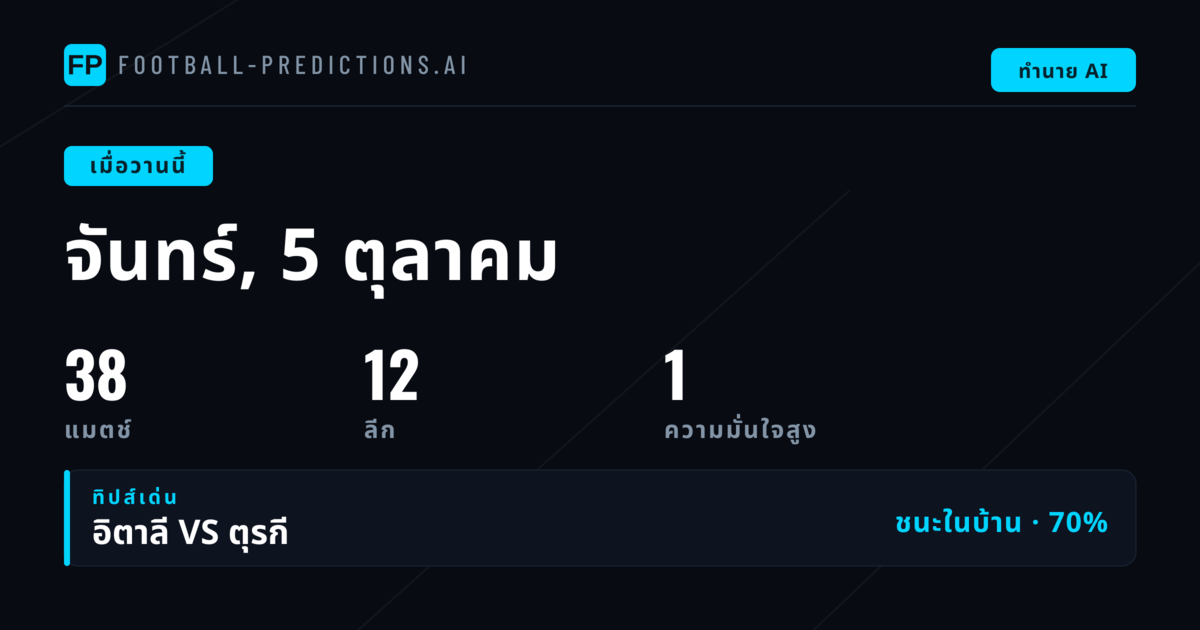 สรุปผลทำนายผลบอลประจำวันจันทร์ 5 ตุลาคม 2569