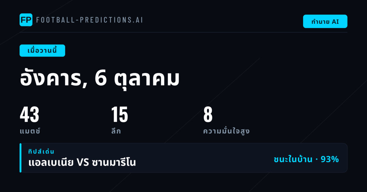 ทบทวนทำนาย 1X2 O/U BTTS วันอังคาร 6 ต.ค. 2026