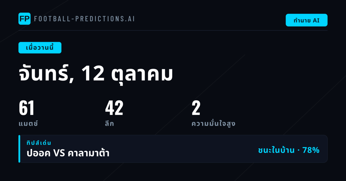 ภาพรวมความแม่นยำการทำนายประจำวันจันทร์ 12 ตุลาคม 2569