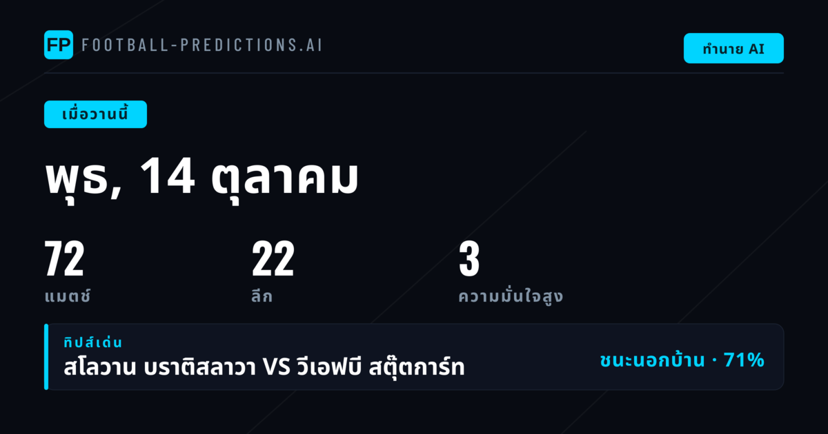 ภาพรวมผลทำนายประจำวันพุธ 14 ตุลาคม 2569
