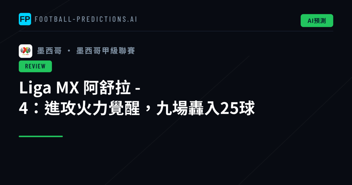 Liga MX 阿舒拉 - 4:進攻火力覺醒,九場轟入25球