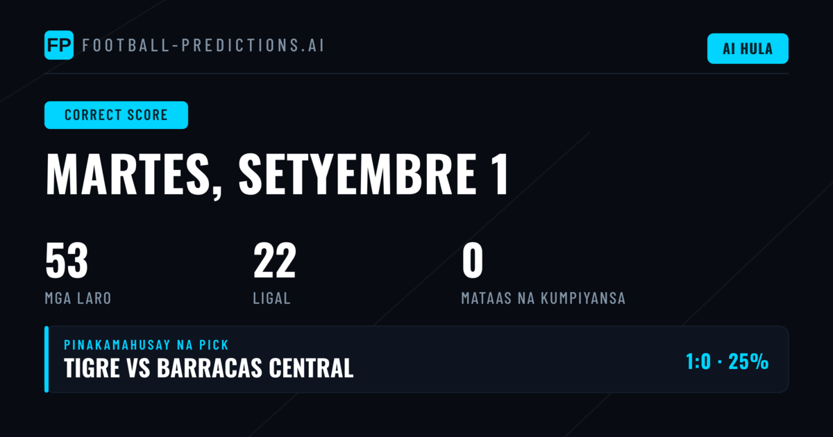 Pagpapakilala sa Aming CS Predictions