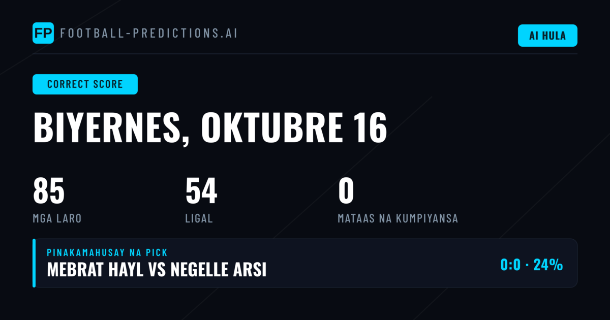Panimula sa CS Predictions