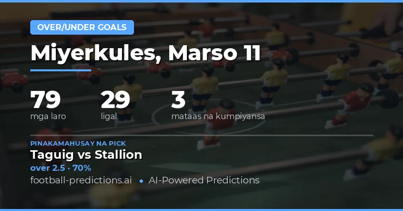 Prediksyon sa Over/Under Goals para sa 11 Marso 2026