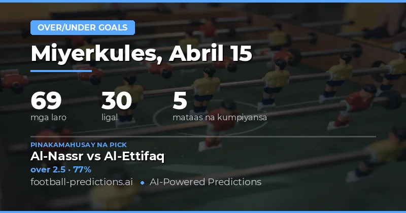 Panorama ng Over/Under Gol sa 15 Abril 2026