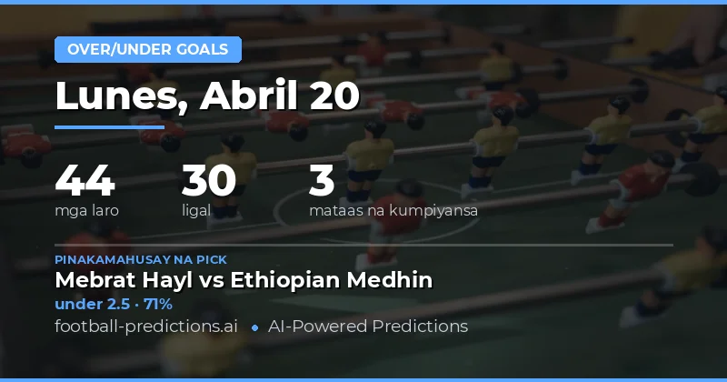 Pananaliksik sa Trend ng Gol para sa 20 April 2026