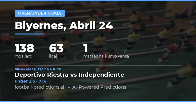Over/Under Goals Predictions para sa 24 Apr 2026