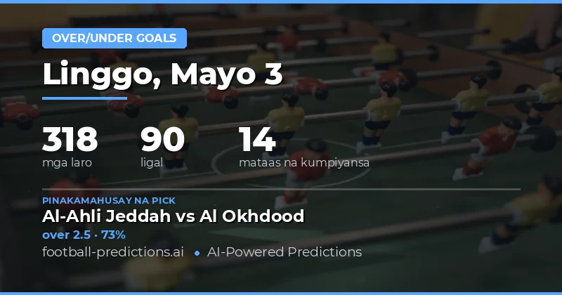 Panimula sa Over/Under Goals Predictions para sa 3 May 2026