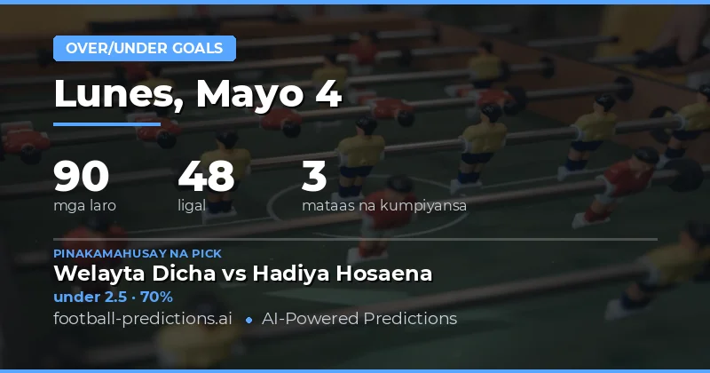 Panimula sa Mga Propesyonal na Pagpapahiwatig ng Gol