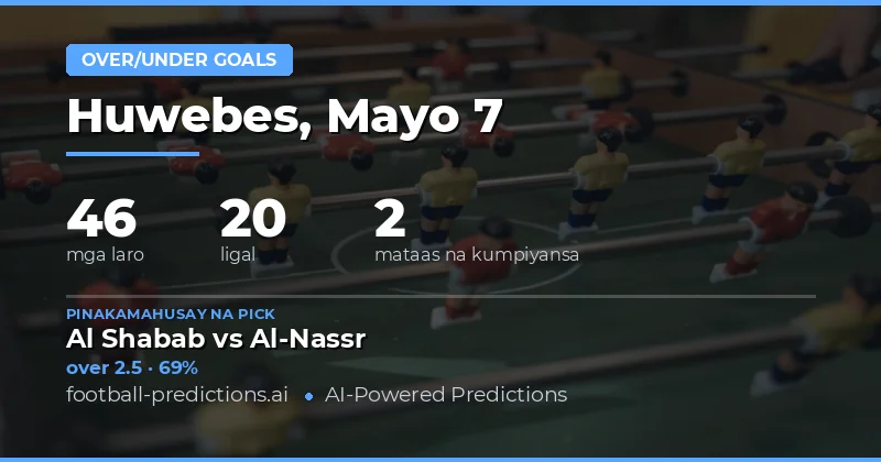 Panimula sa Mga Over/Under Predictions para sa 7 May 2026