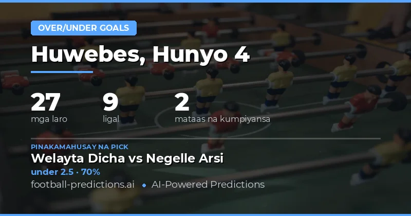 Panimula: Over/Under Goals Analysis