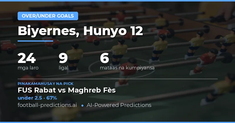 Pinakamahusay na O/U Goals Picks (12 Jun 2026)