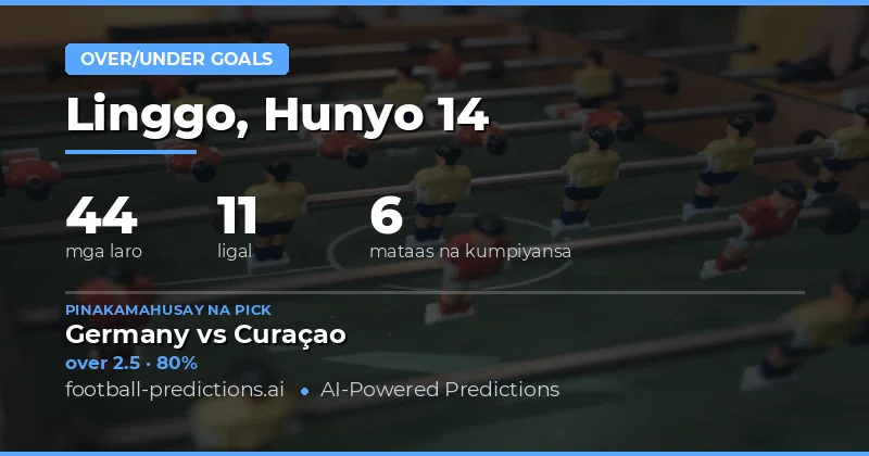 Panawagan sa Landskap ng Goals para sa 14 Hunyo 2026