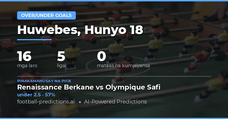 Panimula: O/U Goals Analysis ngayong 18 Jun 2026