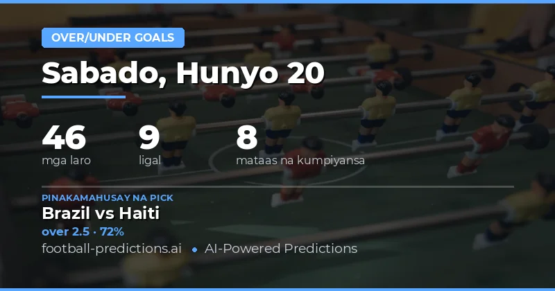 Over/Under Goals — Football Predictions & Tips — Sabado, Hunyo 20, 2026