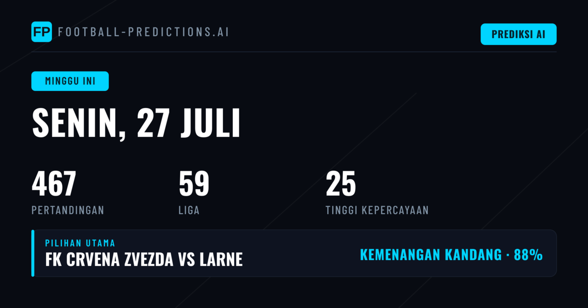 Fase Kualifikasi Eropa: Champions League, Europa League, dan Conference League