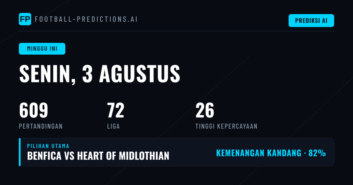 Analisis Lengkap Conference League dan Kompetisi Eropa Minggu Ini