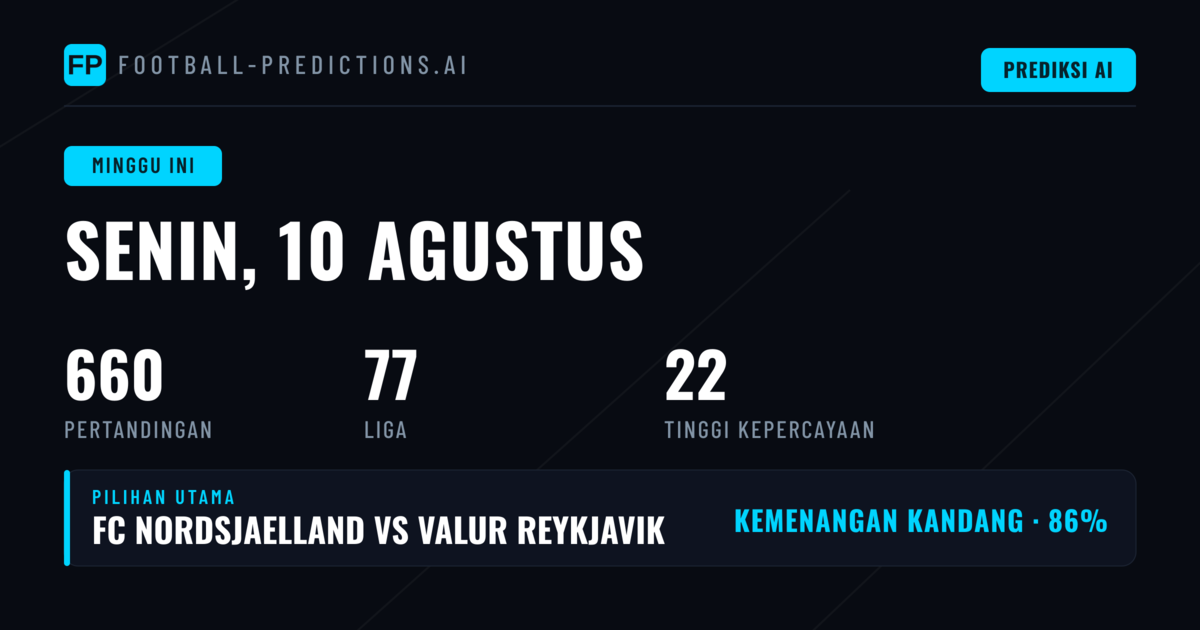 Analisis Periode Prediksi: Keragaman Kompetitif dan Tren Pasar