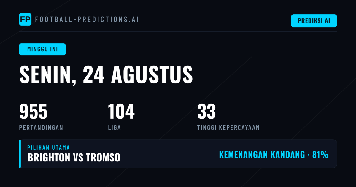 Analisis Pasar Utama: 1X2 dan BTTS dalam Periode Kompetitif Padat