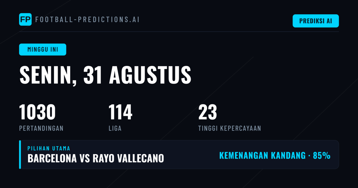 Analisis Liga-Liga Utama dalam Periode Ini