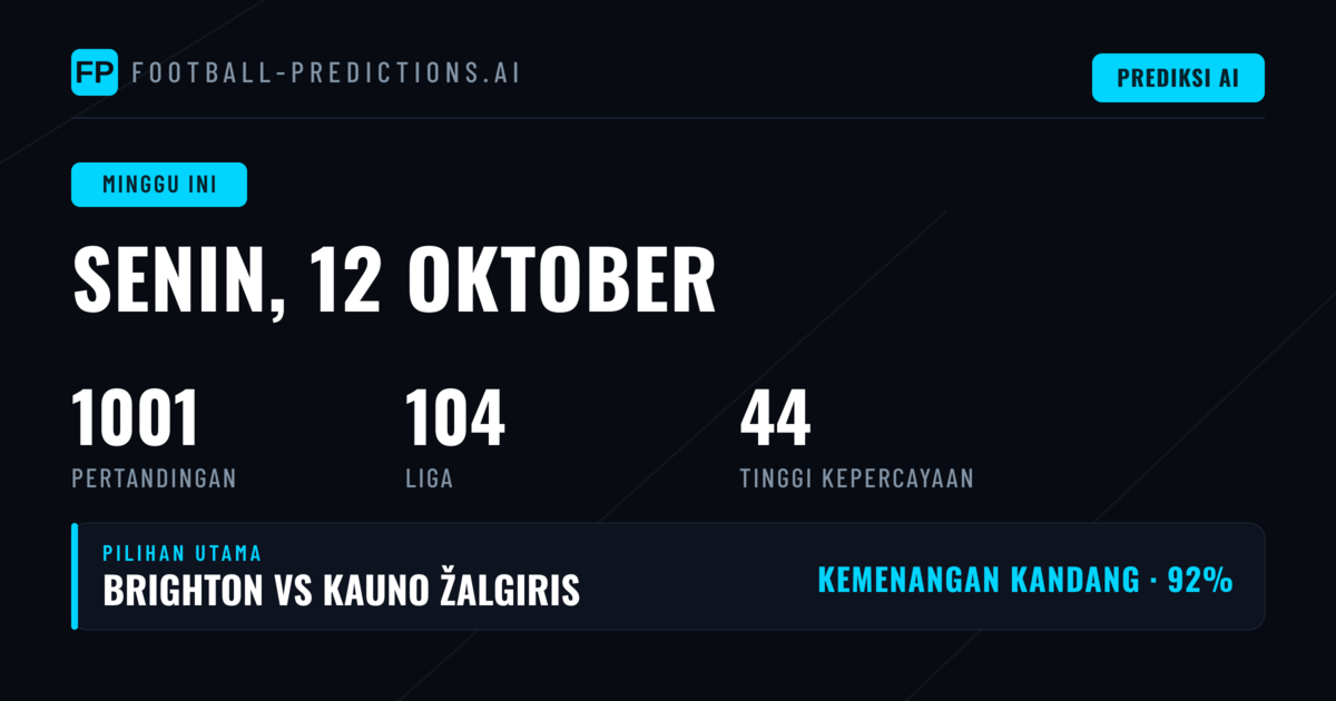 Analisis Mingguan: Senin, 12 Okt – Minggu, 18 Okt 2026