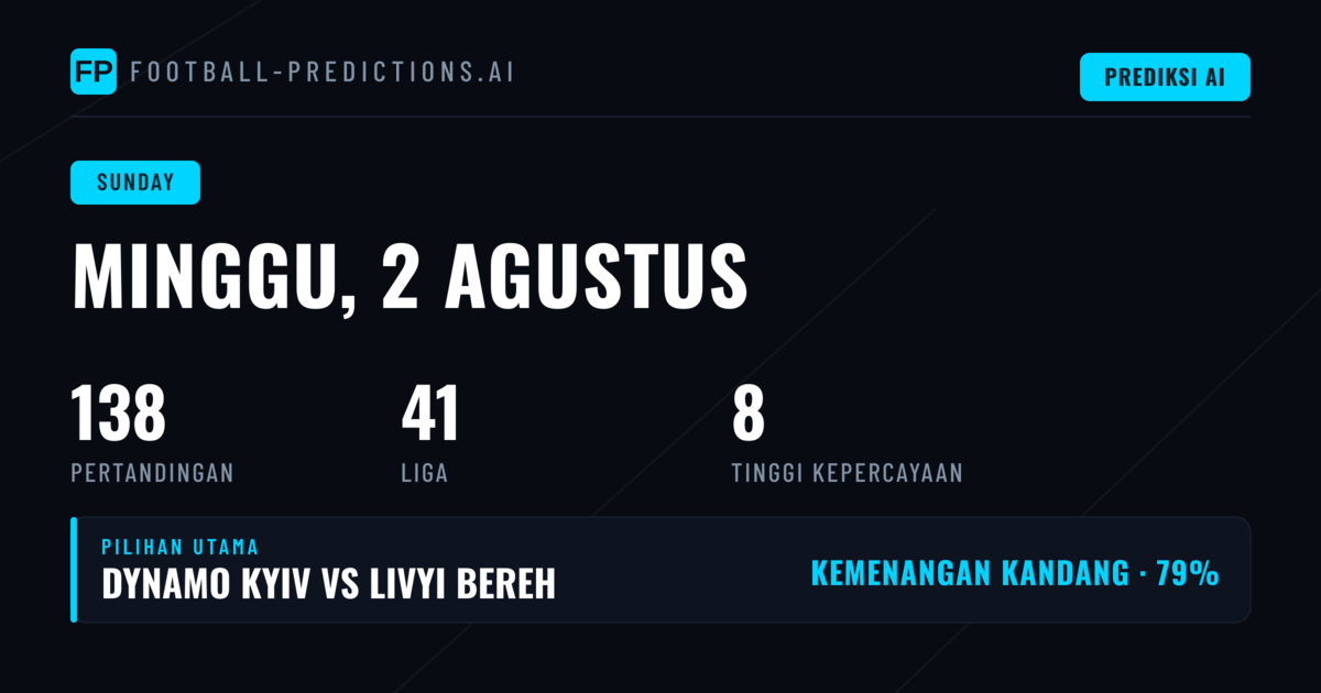 Analisis Pasar Utama dan Tren Statistik