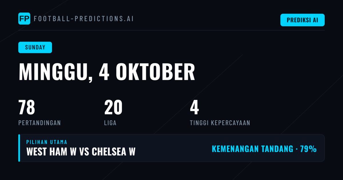 Daftar Kompetisi Aktif dan Distribusi Pertandingan