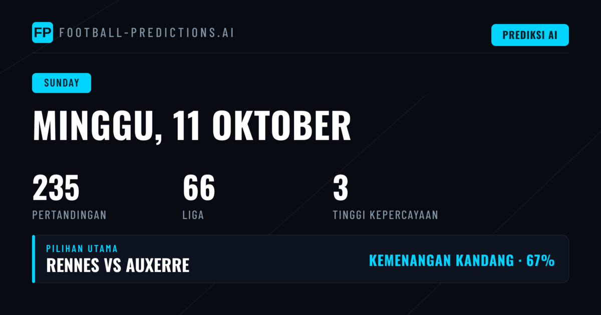 Analisis Prediksi Minggu, 11 Oct 2026