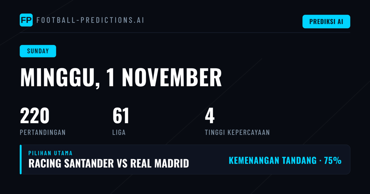 Gelombang Pertandingan 1 November 2026: Peta Peluang Utama
