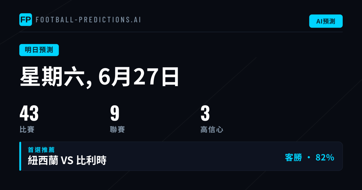 世界盃小組賽深度分析