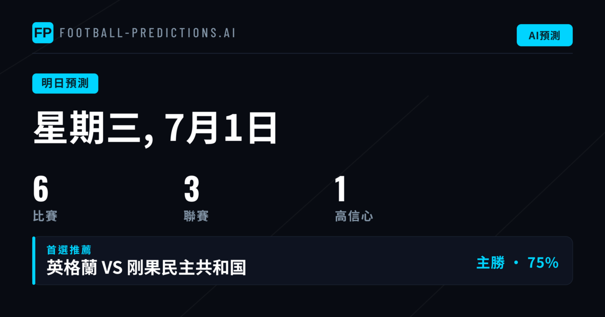 世界盃小組賽激戰：六大賽事精彩可期