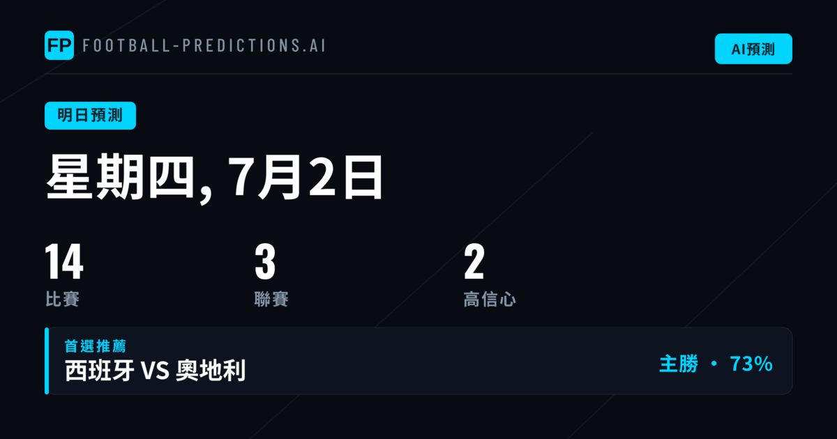 世界盃小組賽激戰正酣，亞洲與歐洲勁旅正面交鋒