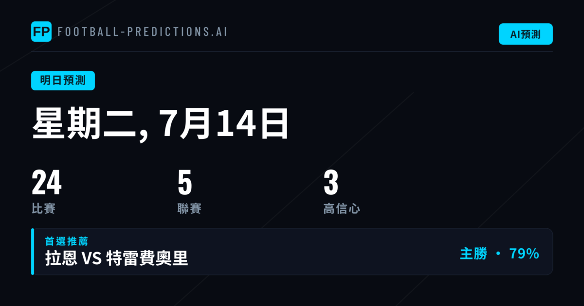 歐洲冠軍聯賽：十場重點賽事數據分析
