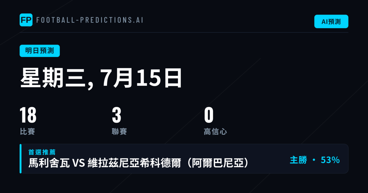 FA Cup 佔據主導地位，數據揭示投注方向