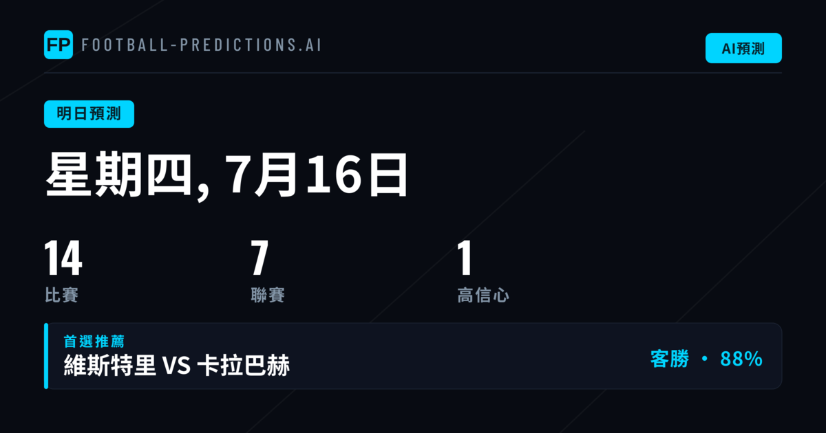 歐霸盃成為週四投注核心